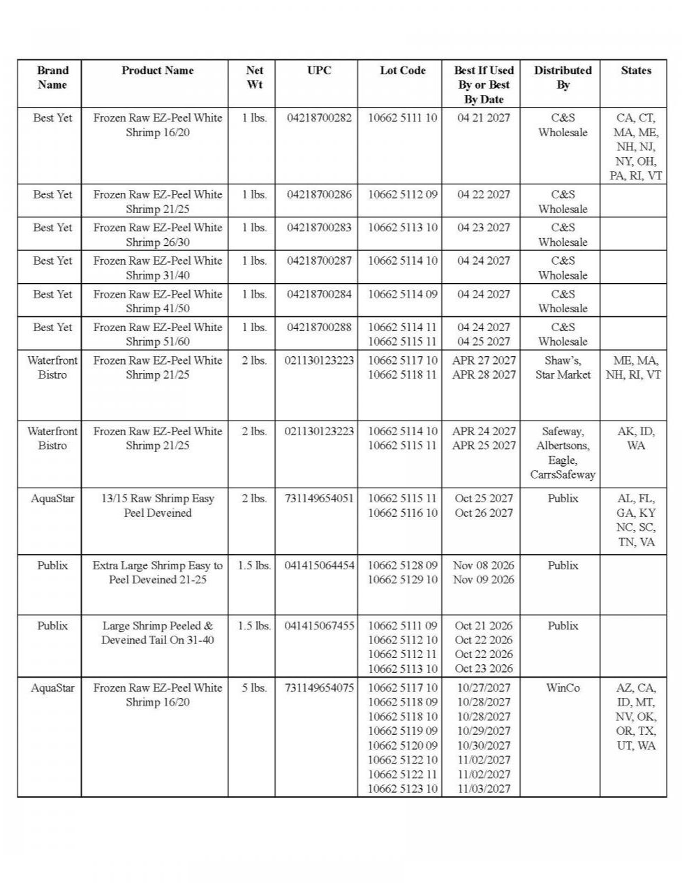 Aquastar (USA) Corp Recalls Shrimp Because of Possible Health Risk Aquastar (USA) Corp Recalls Shrimp Because of Possible Health Risk