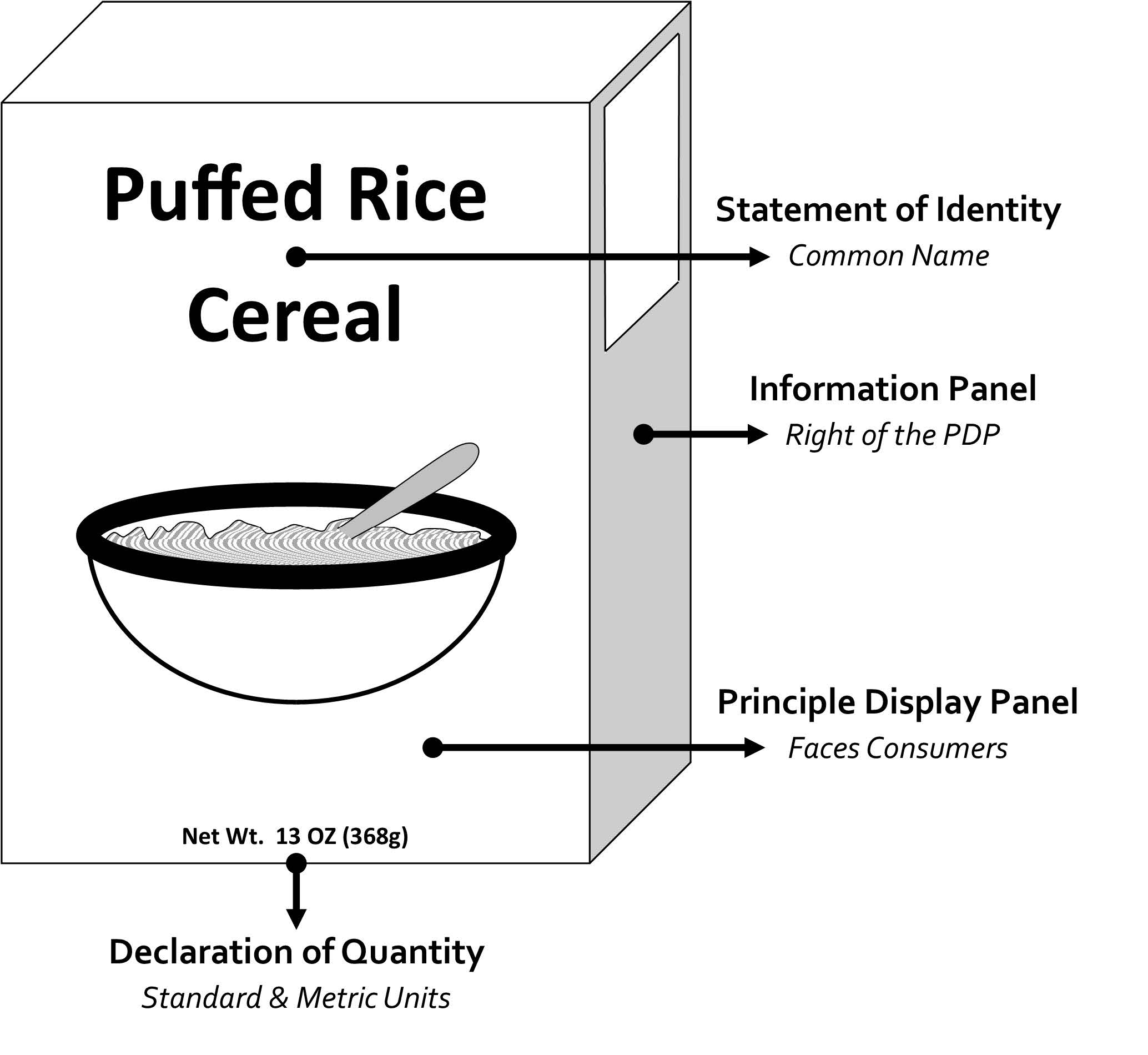 Packack Label example